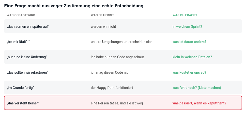 Was gesagt wird, was es heißt, und was du stattdessen fragst Was gesagt wird, was es heißt, und was du stattdessen fragst
