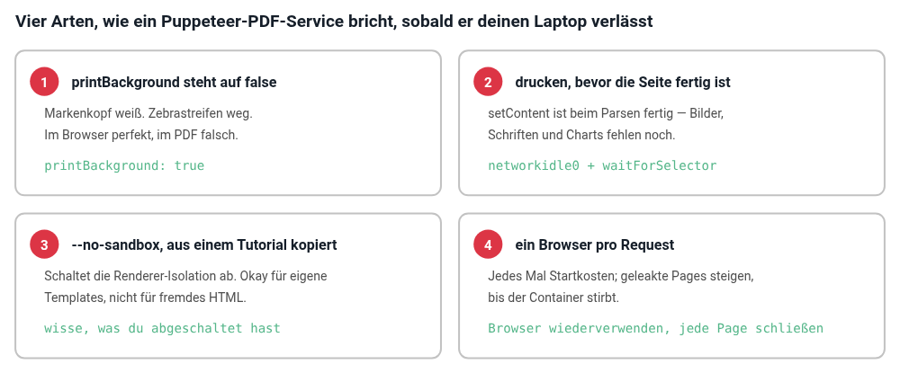 Die vier Dinge, die einen Puppeteer-PDF-Service in Produktion kaputt machen