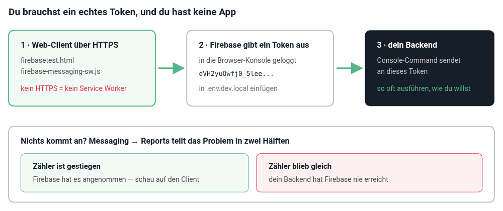 Der Web-Client vertritt die App, die du noch nicht hast