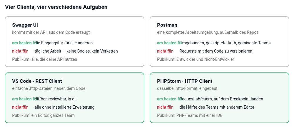 Vier Clients, und die Aufgabe, für die jeder wirklich am besten ist Vier Clients, und die Aufgabe, für die jeder wirklich am besten ist