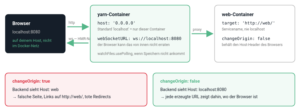 Vier Einstellungen, vier verschiedene Gründe, warum der Standard im Container bricht Vier Einstellungen, vier verschiedene Gründe, warum der Standard im Container bricht
